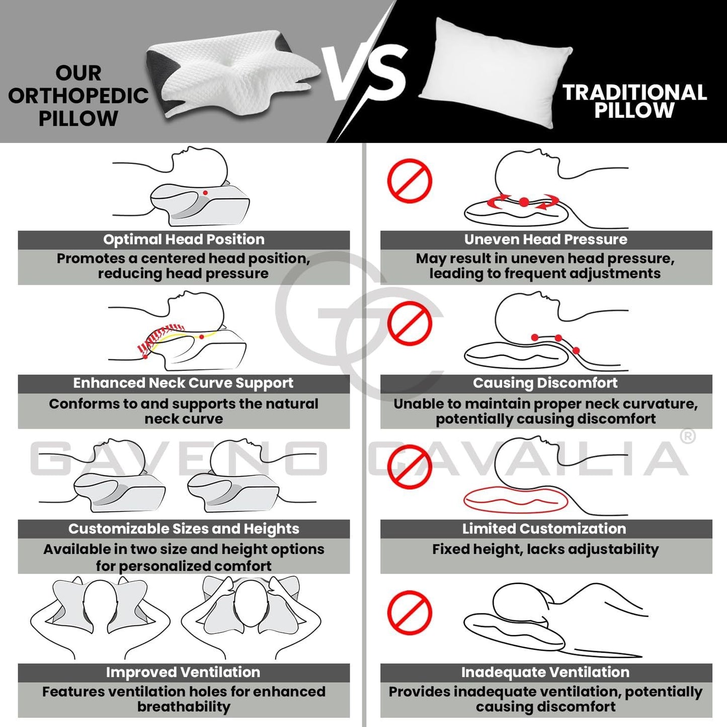 GC GAVENO CAVAILIA Contour Memory Foam Pillow | Butterfly Shape for Head & Neck Support | Ergonomic Design for All Sleepers | Removable Washable Cover | 61x43 cm
