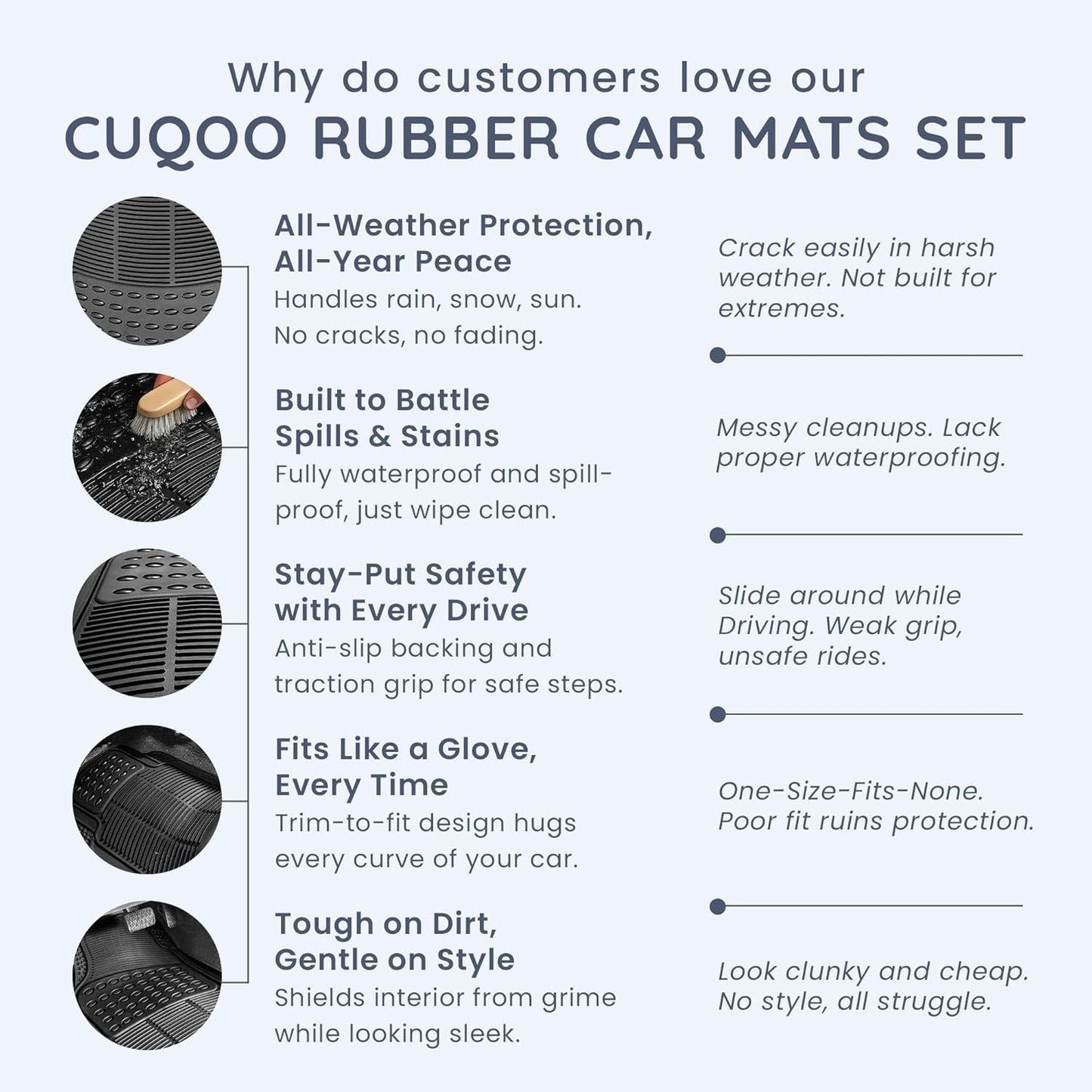 CUQOO 4pcs Universal Rubber Car Mats - Heavy Duty, Non-Slip All Weather Mats for Cars, SUVs, Trucks & Vans, Waterproof, Easy to Clean, with Deep Grooved Design for Extra Durability