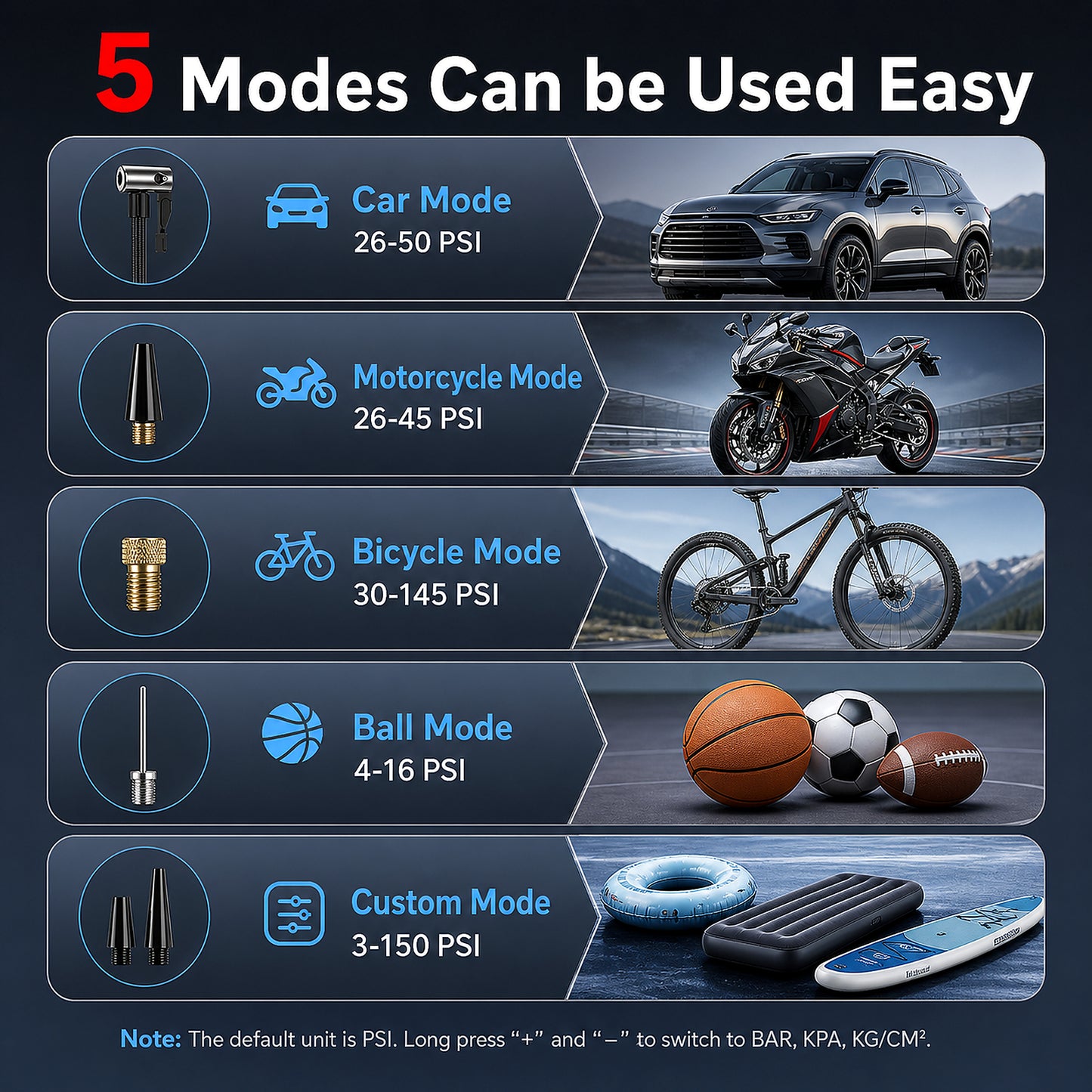 Portable Tyre Inflator 150PSI USB Rechargeable 3000mAh Cordless Air Compressor with LED Display Tyre Pressure Gauge One-Touch Smart Auto Shut-Off for Car Bike Motorcycle Ball
