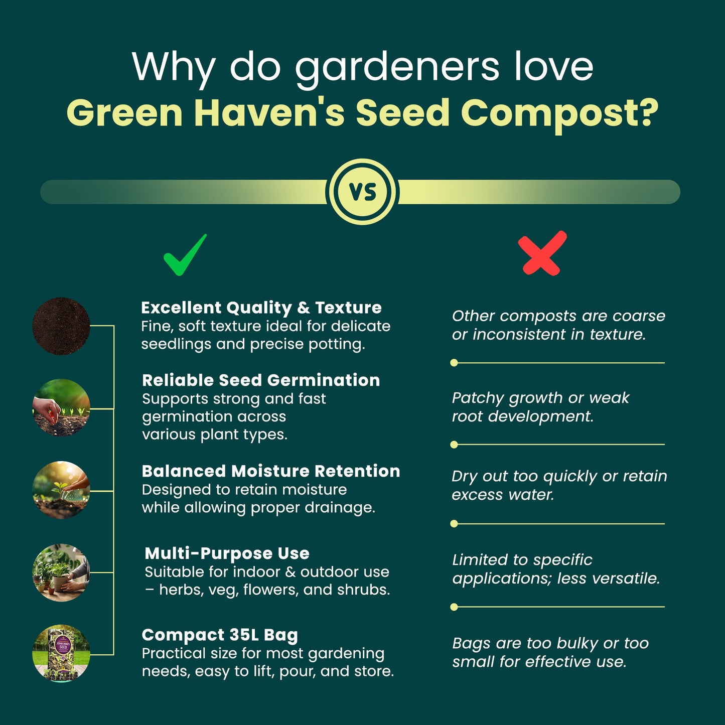 35L Seed Sowing Compost Soil – Nutrient Balanced Potting Mix for Seed Starting, Indoor & Outdoor Plants | Garden Planting Compost for Pots, Trays & Growing Containers
