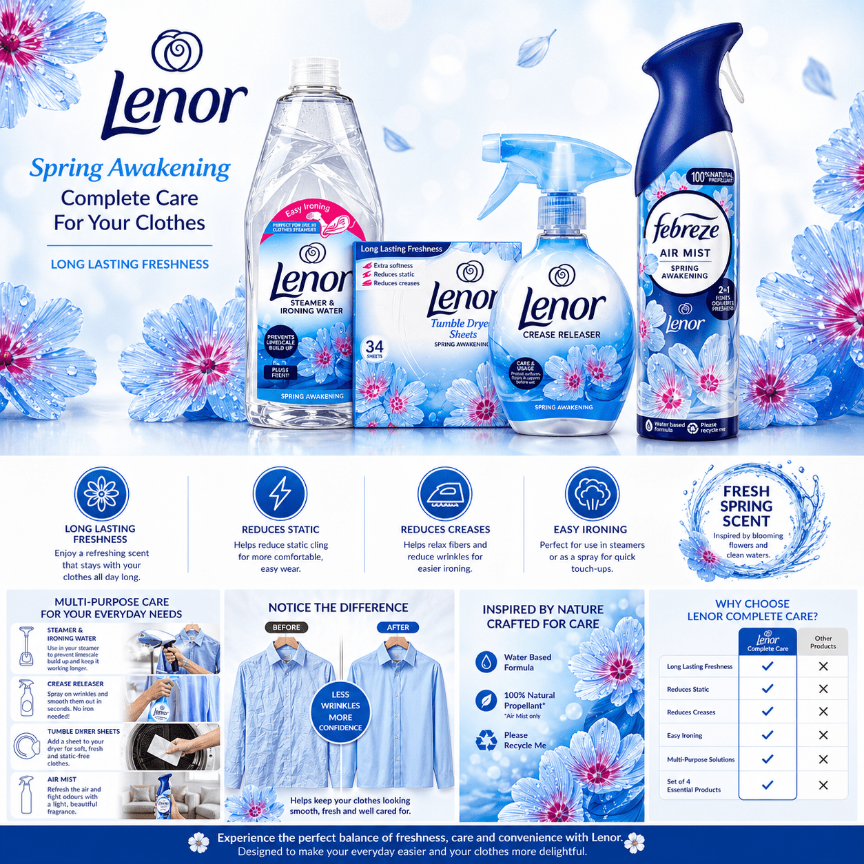 Lenor Spring Awakening Complete Laundry Care Bundle – Crease Releaser Spray, Tumble Dryer Sheets (34), Steamer & Ironing Water, Febreze Air Mist – Long Lasting Freshness & Easy Ironing
