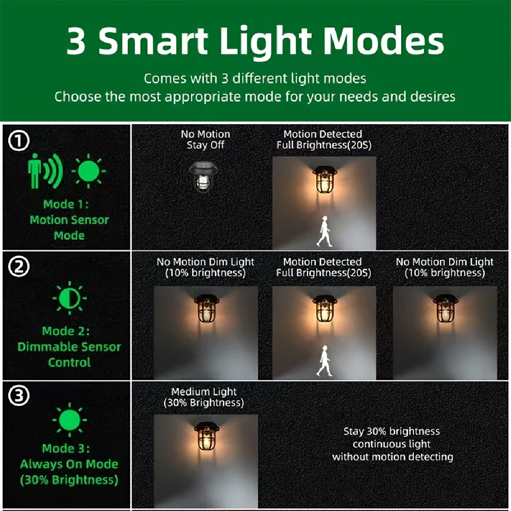 New Style Solar Filament Wall Lamp, 3 Modes, Motion Sensor Outdoor Light, Perfect for Festival Gifts, Weddings, Yard Decorations, Bars, 3500 Lumens, Salons, And Store Displays, Villa Garden Yard IP65 Decorative Sensing Lanterns