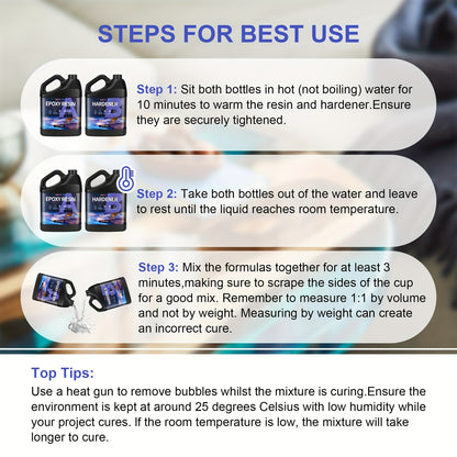 FUNEPOXY Epoxy Resin Kit 1:1 Crystal Clear Epoxy Resin for Table Top 500ml/1L/2L/4L/8L