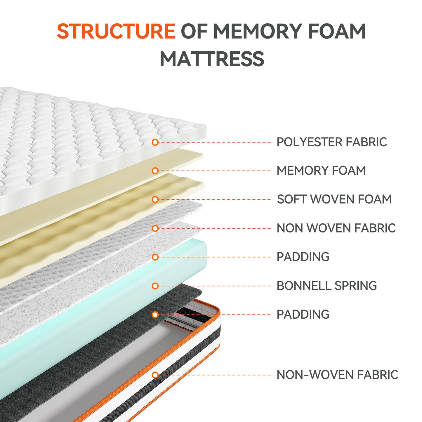 Bed Mattress Memory Foam and Pocket Spring Hybrid Mattress with 3D Breathable Fabric, Medium Soft to Medium Firm Support Mattress, Roll-Up Packaging for Bedroom