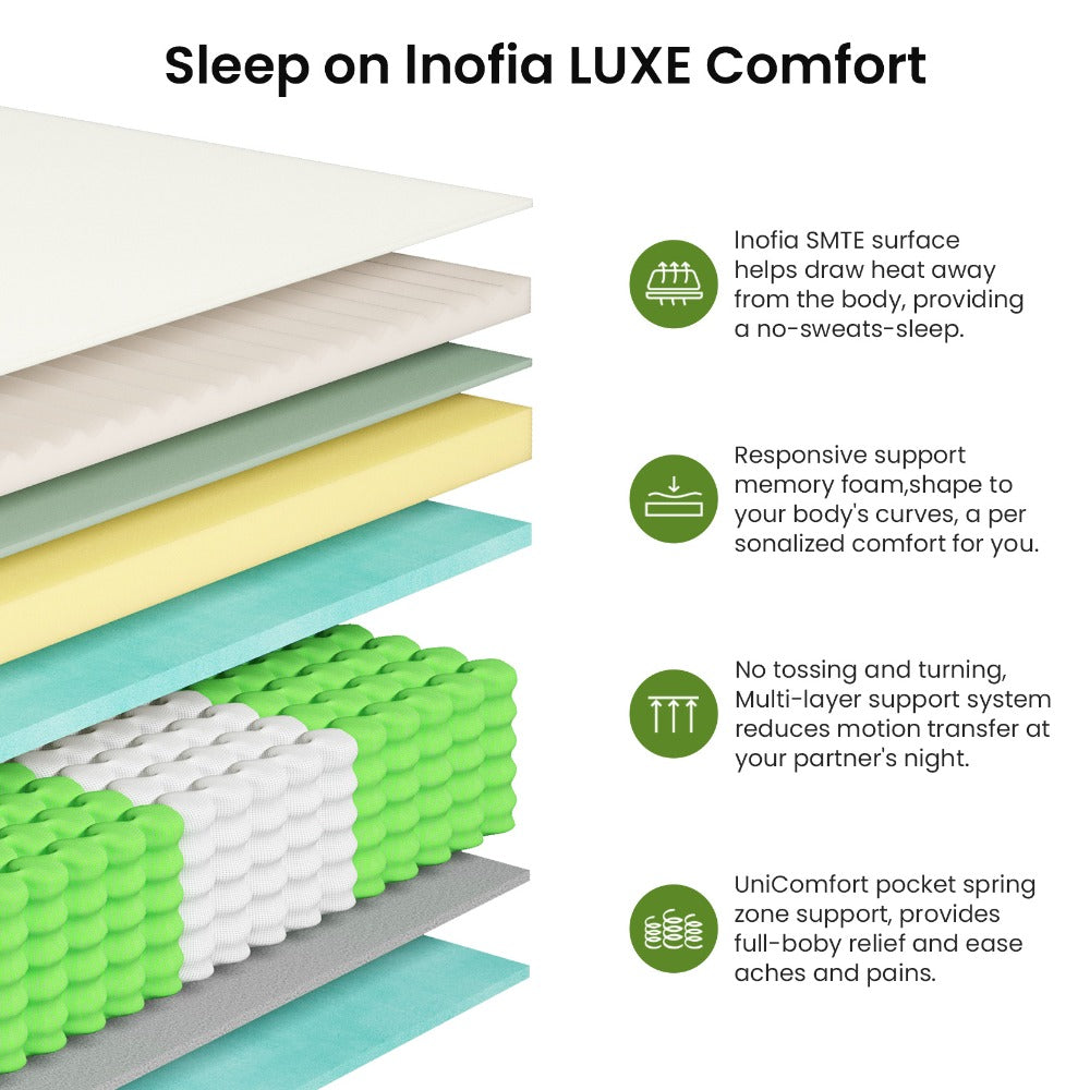 Hybrid Pocket Spring Memory Foam Mattress 25cm 7 Zone Support Orthopaedic Euro Top Hypoallergenic CertiPUR-US Foam Rolled Mattress in a Box All UK Sizes