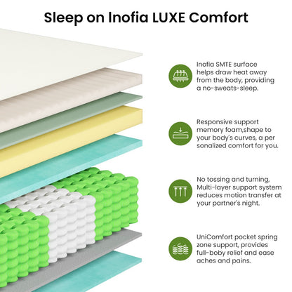 Hybrid Pocket Spring Memory Foam Mattress 25cm 7 Zone Support Orthopaedic Euro Top Hypoallergenic CertiPUR-US Foam Rolled Mattress in a Box All UK Sizes