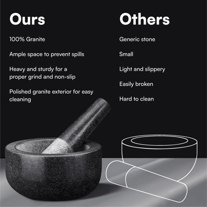 H&S Pestle and Mortar Set Premium Solid Granite Stone Large Black - 16cm (6.3in) Diameter