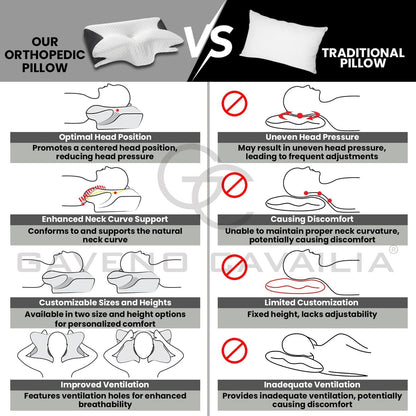 GC GAVENO CAVAILIA Contour Memory Foam Pillow | Butterfly Shape for Head & Neck Support | Ergonomic Design for All Sleepers | Removable Washable Cover | 61x43 cm