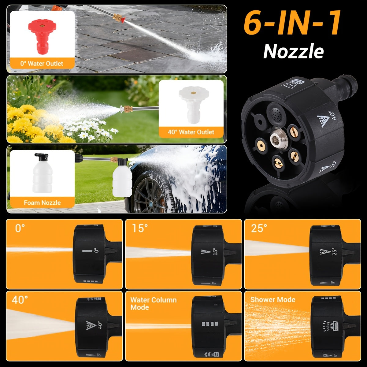 Wireless High-pressure Cleaning Machine, Equipped with 6-in-1 Nozzle And 2X Rechargeable Battery, Household Vehicle Cleaning Water Gun Tool, Suitable for Cleaning Yards, Gardens And Green Plants, Portable Car Washing Tool