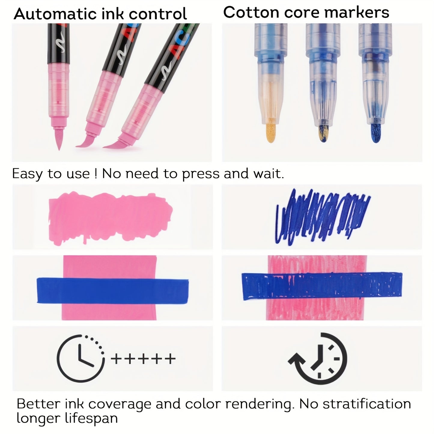 Acrylic Brush Markers Set | 24, 36 & 48 Colours | Fast-Drying Fade-Resistant Paint Pens for Canvas, Rock Painting, Wood & Card Making | Ergonomic Triangular Barrel Art Markers