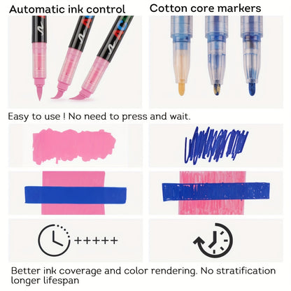 Acrylic Brush Markers Set | 24, 36 & 48 Colours | Fast-Drying Fade-Resistant Paint Pens for Canvas, Rock Painting, Wood & Card Making | Ergonomic Triangular Barrel Art Markers