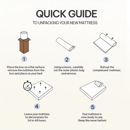 20cm/25cm Thick, Pocket Spring Mattress Single/Small Double/Double/King, 7-Zone Ergonomic Support, Medium Firm, Breathable Comfort, Vacuum Packed for Easy Setup, Bedroom Comfort, Breathable Design, Layered Comfort, Durable