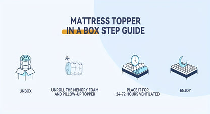 10cm Hotel Quality Mattress Topper | Super Soft with 1100GSM Hollowfiber Filling | Elasticized Corner Straps | Single, Small Double (4ft), Double, King, Super King Size, Grey