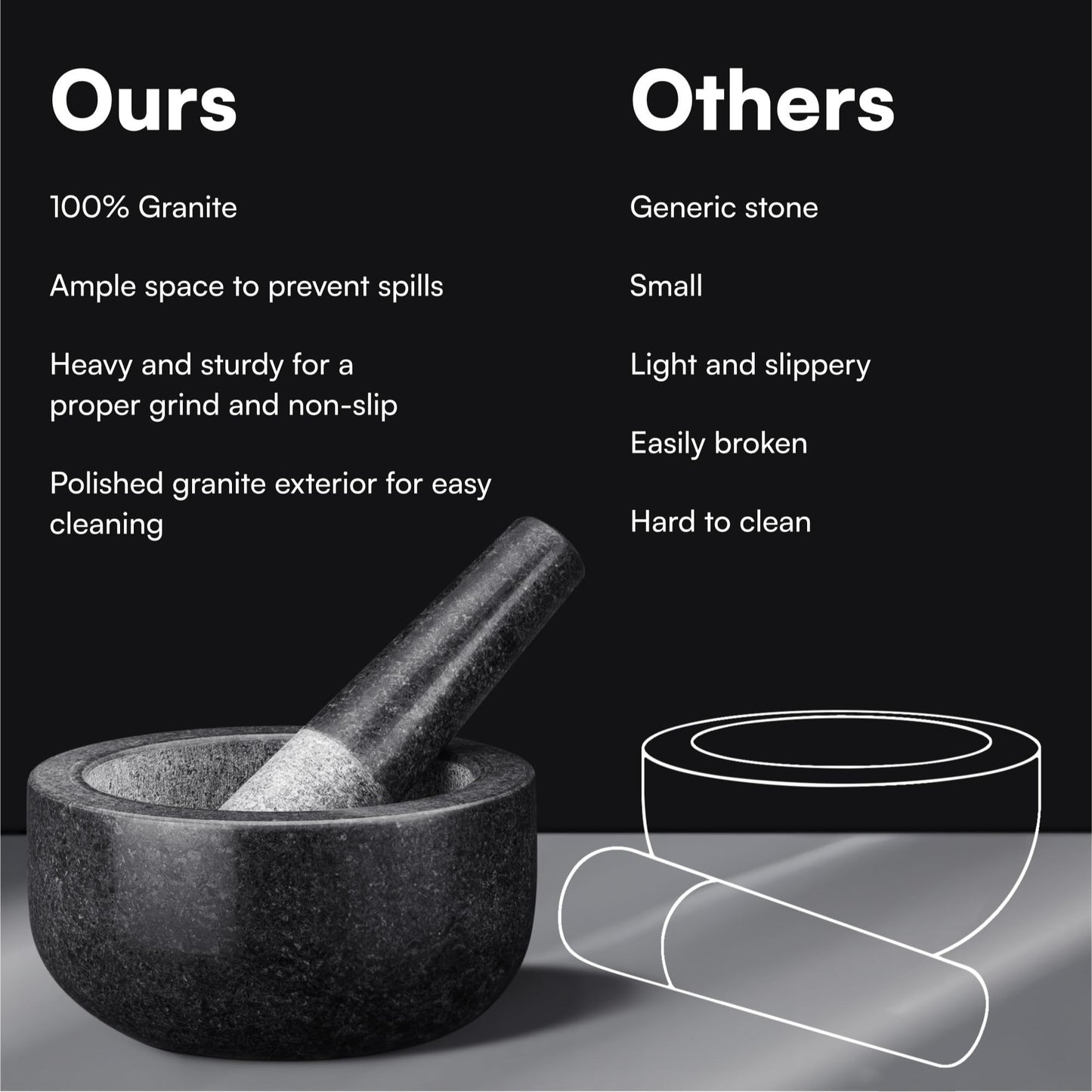 H&S Pestle and Mortar Set Premium Solid Granite Stone Large Black - 16cm (6.3in) Diameter