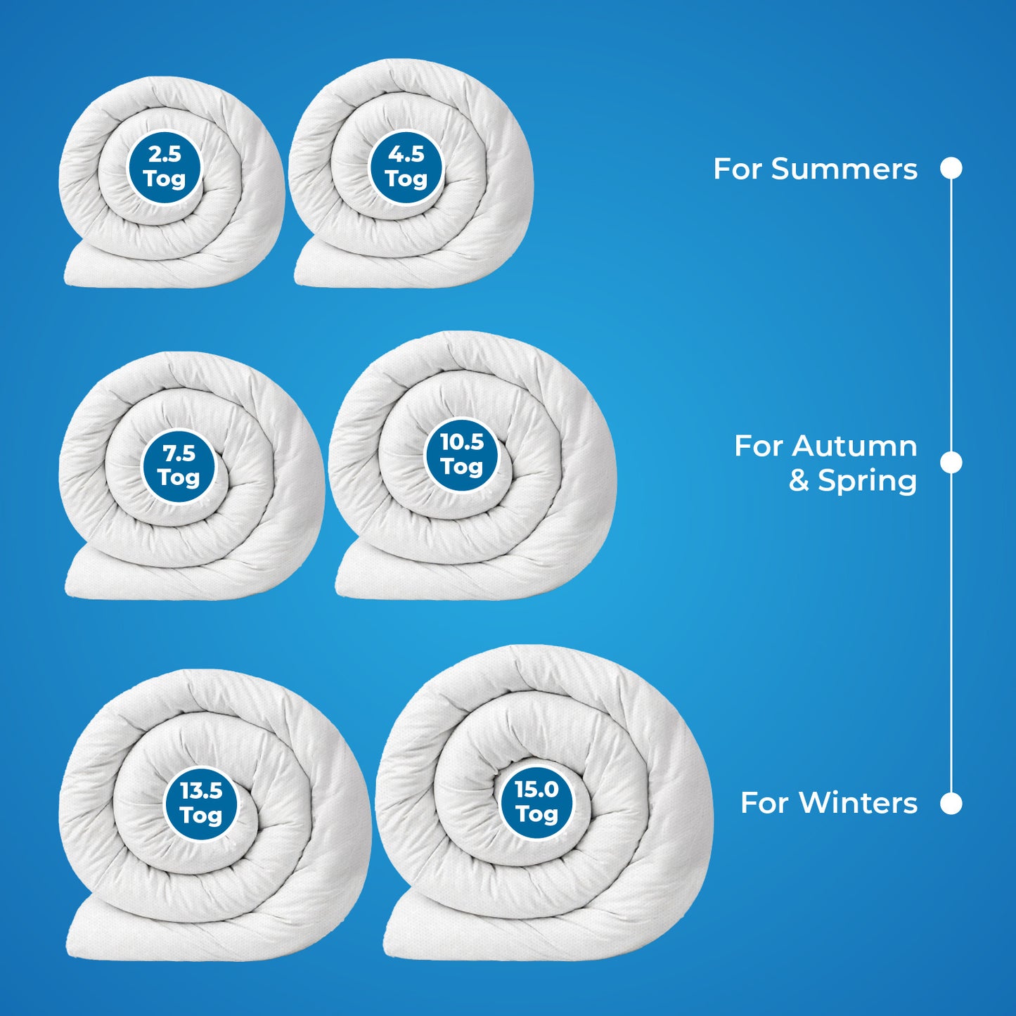 ACRALI HOME Summer Duvet Quilt All Seasons – Soft Breathable Lightweight Comforter 2.5 4.5 7.5 10.5 13.5 15 Tog – Cool Summer to Extra Warm Winter Quilt – Hotel Quality Luxury Bedding – Single Double King Super King – Machine Washable Durable Duvet Insert