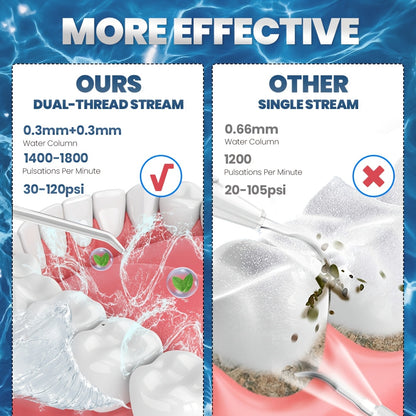 Cordless Water Flosser Portable Oral Irrigator with 4 Modes & 5 Jet Tips – Rechargeable Dental Water Flosser for Home & Travel, Teeth & Gum Cleaner for Braces & Implants