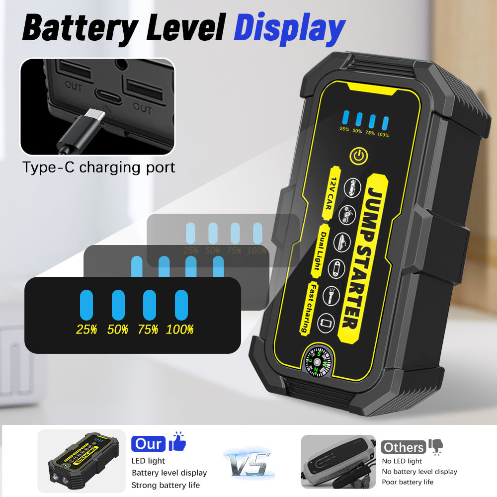 12V Car Jump Starter Car Battery Starter Kit 1500A Peak Portable Car Battery Booster Jump Starter, Portable Jump Starters for 6.0L Gasoline/4.0L Diesel Engines, LED Flashlight, LCD Display, 3 Modes LED Flashlight, Quick Charge USB-C, Lithium Battery-Polym