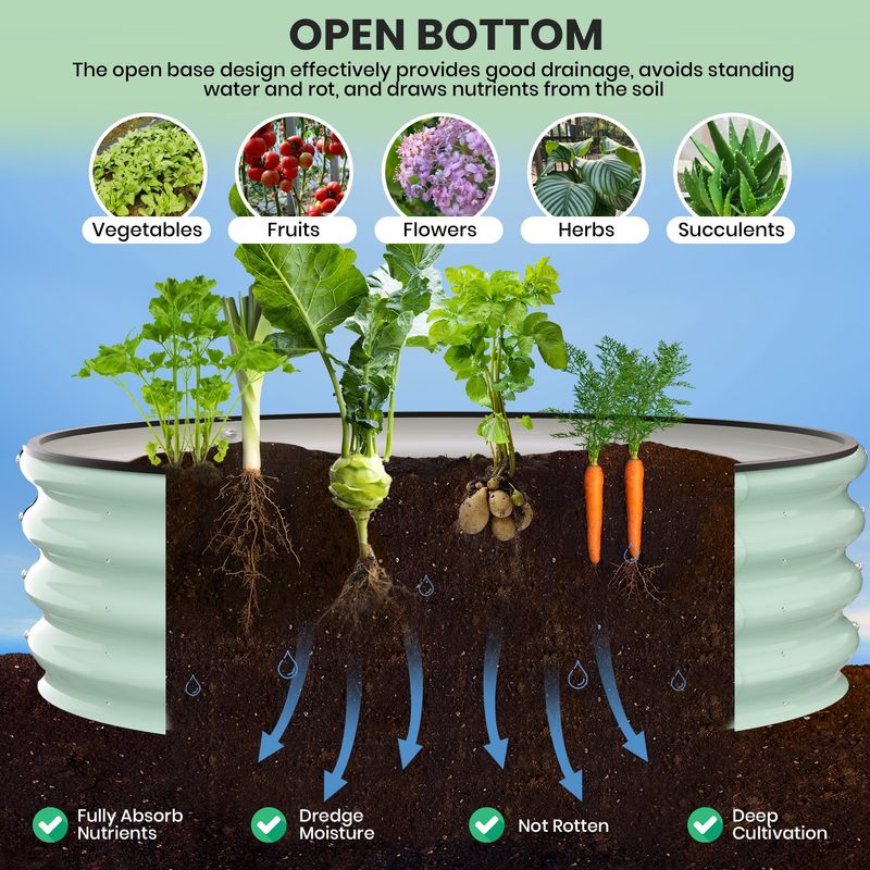 Galvanized Raised Garden Bed, Round Metal Planter Box with Open-Bottom Design, Heavy-Duty Steel Outdoor Flower Bed for Vegetables, Herbs, and Succulents, Easy Installation