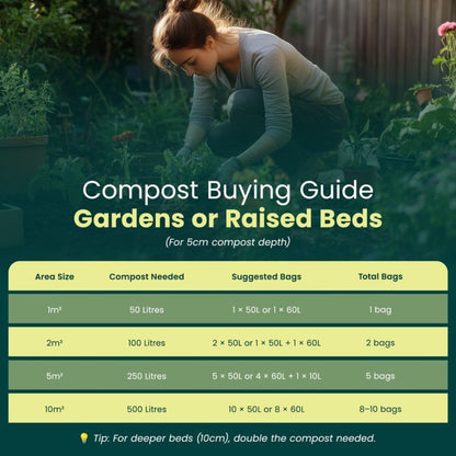 Peat Free Multi Purpose Compost 50L All Purpose Potting Soil Indoor Outdoor Plants Vegetables Seed Starting Garden Beds Planters Green Haven