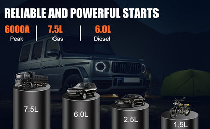 12000mAh Jump Starter Power Pack - 6000A Car Battery Booster - 12V Jump Starter with 150PSI Tire Inflator - Portable Air Compressor with LCD Display - Jump Starter Power Bank (1.98gal Gas/1.59gal Diesel) - LED Light