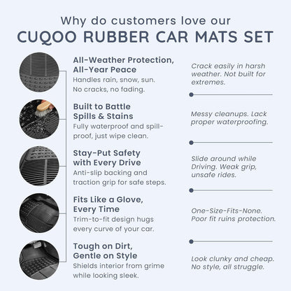 CUQOO 4pcs Universal Rubber Car Mats - Heavy Duty, Non-Slip All Weather Mats for Cars, SUVs, Trucks & Vans, Waterproof, Easy to Clean, with Deep Grooved Design for Extra Durability