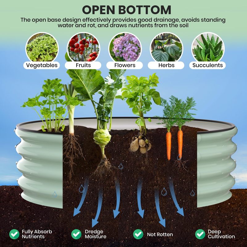 Galvanized Raised Garden Bed, Round Metal Planter Box with Open-Bottom Design, Heavy-Duty Steel Outdoor Flower Bed for Vegetables, Herbs, and Succulents, Easy Installation