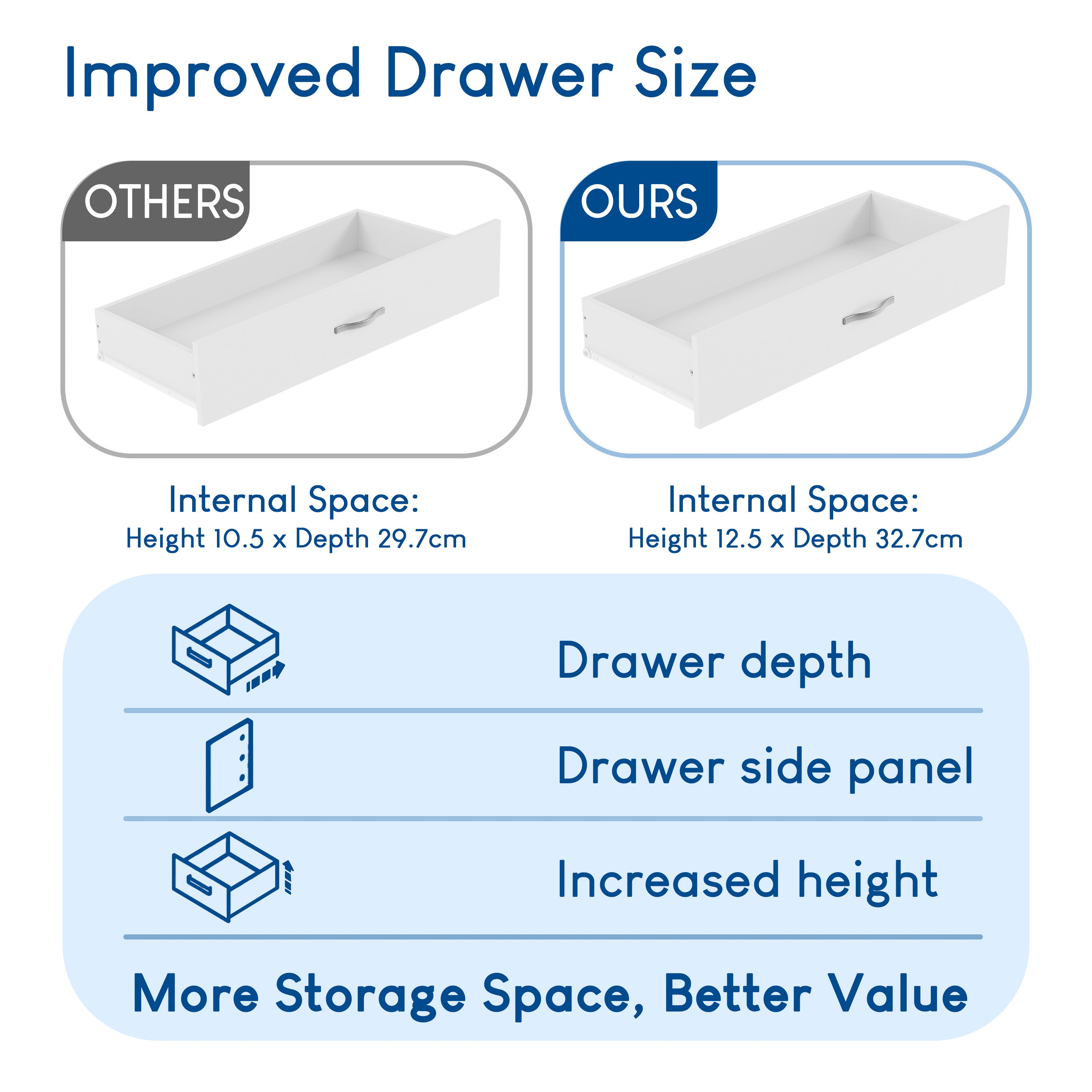 Five-Drawer Chest - Metal Handles and Support Rail