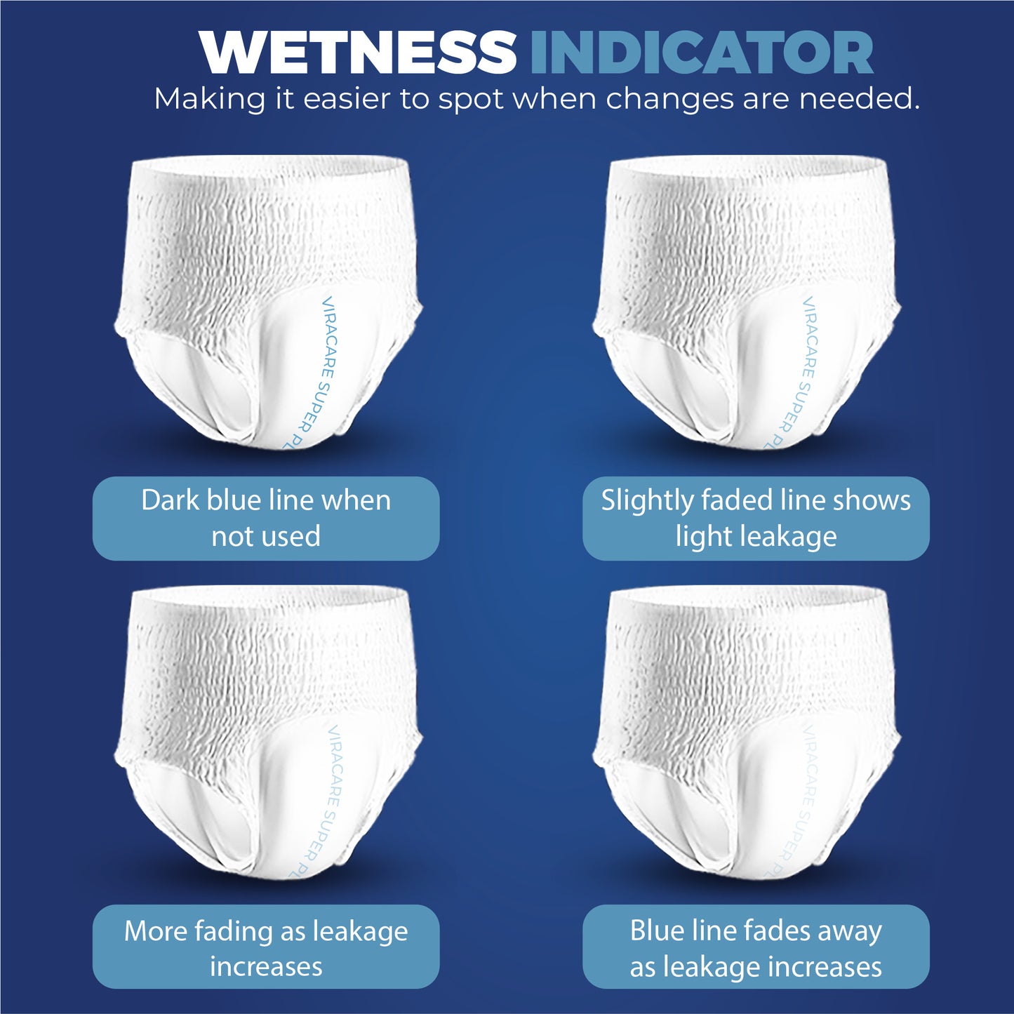 12 x Super Plus Absorbent Pants Women & Men | Adults Nappies | Advanced Absorption and Soft-Stretch Waistband | Adults Pull Up Pants | Waist Size Medium 65-135 cm | (1 Pack of 12)