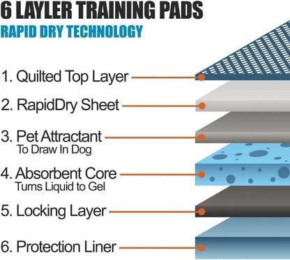 Puppy Training Pads 56x56cm – 50 & 100 Pack Super Absorbent Dog Pee Pads with Leakproof Backing, Odour Control & Fast Dry Surface | House Training, Crates & Travel