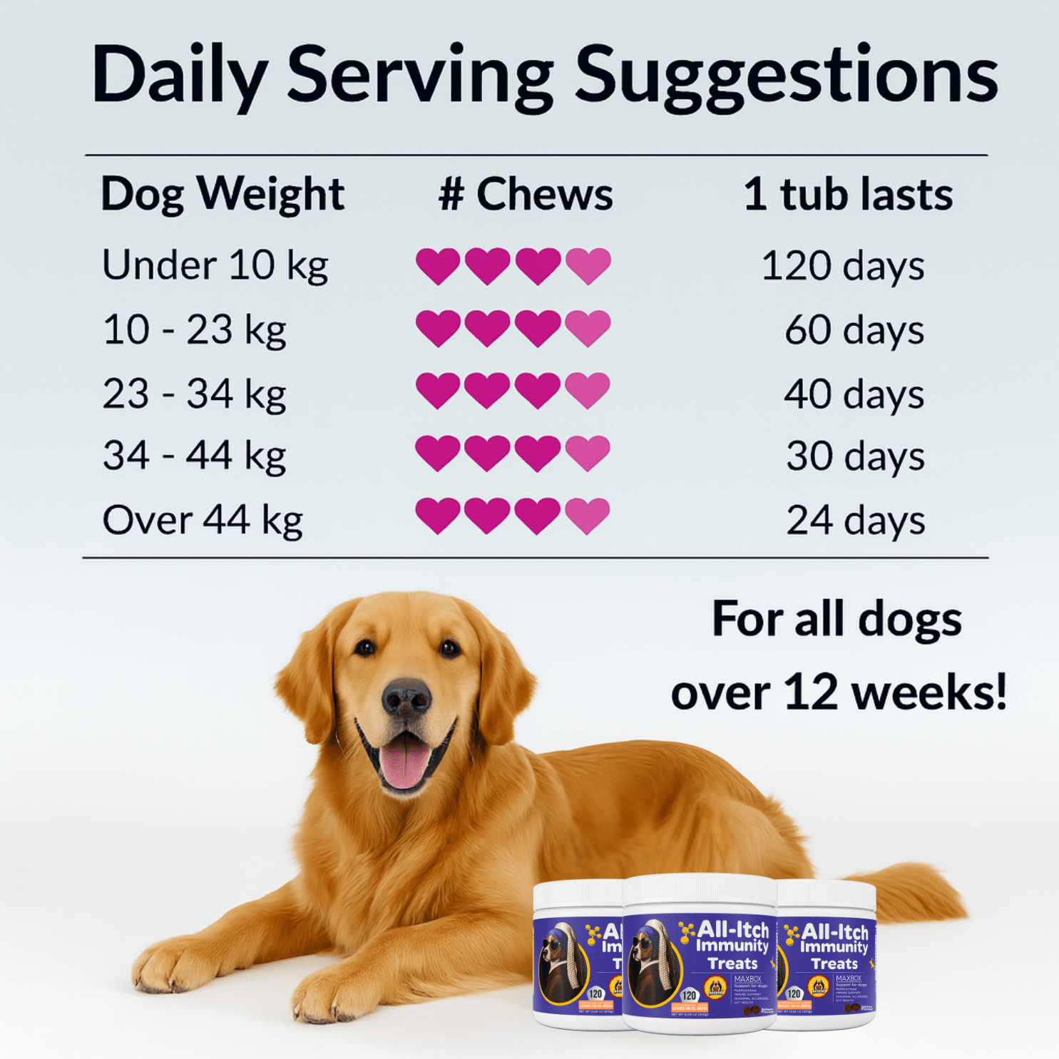 Dog Supplement with All Itch Immunity Treats for Dogs - product gallery image 4