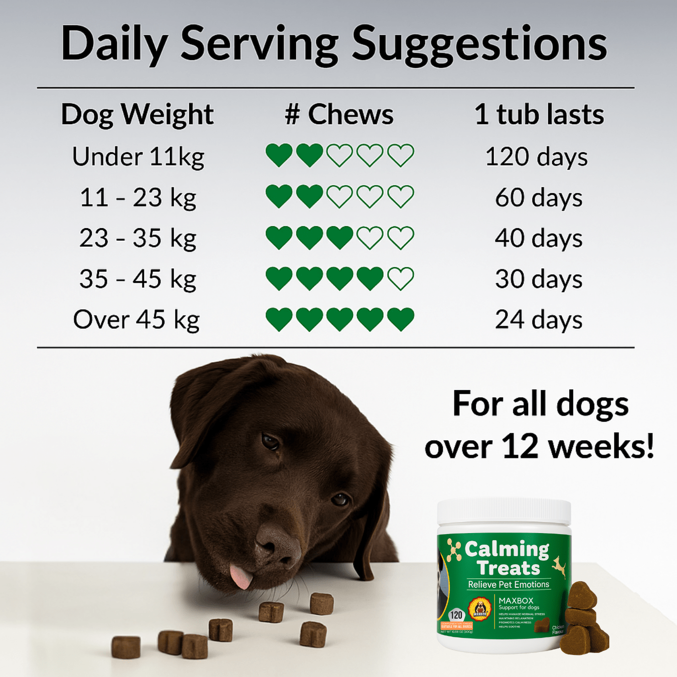 Dog Treat with calming for dog, Calming Treats Soft Chews MAXBOX Stress - product gallery image 4