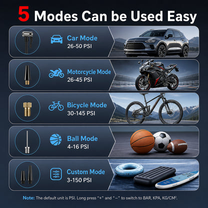 [Portable USB Rechargeable] 150PSI Portable Air Compressor with Tire Pressure Gauge & LED Display - 3X Faster One-Touch Smart Cordless Tire Inflator, USB-Powered, Rechargeable Battery, Battery capacity: 3000 mAh