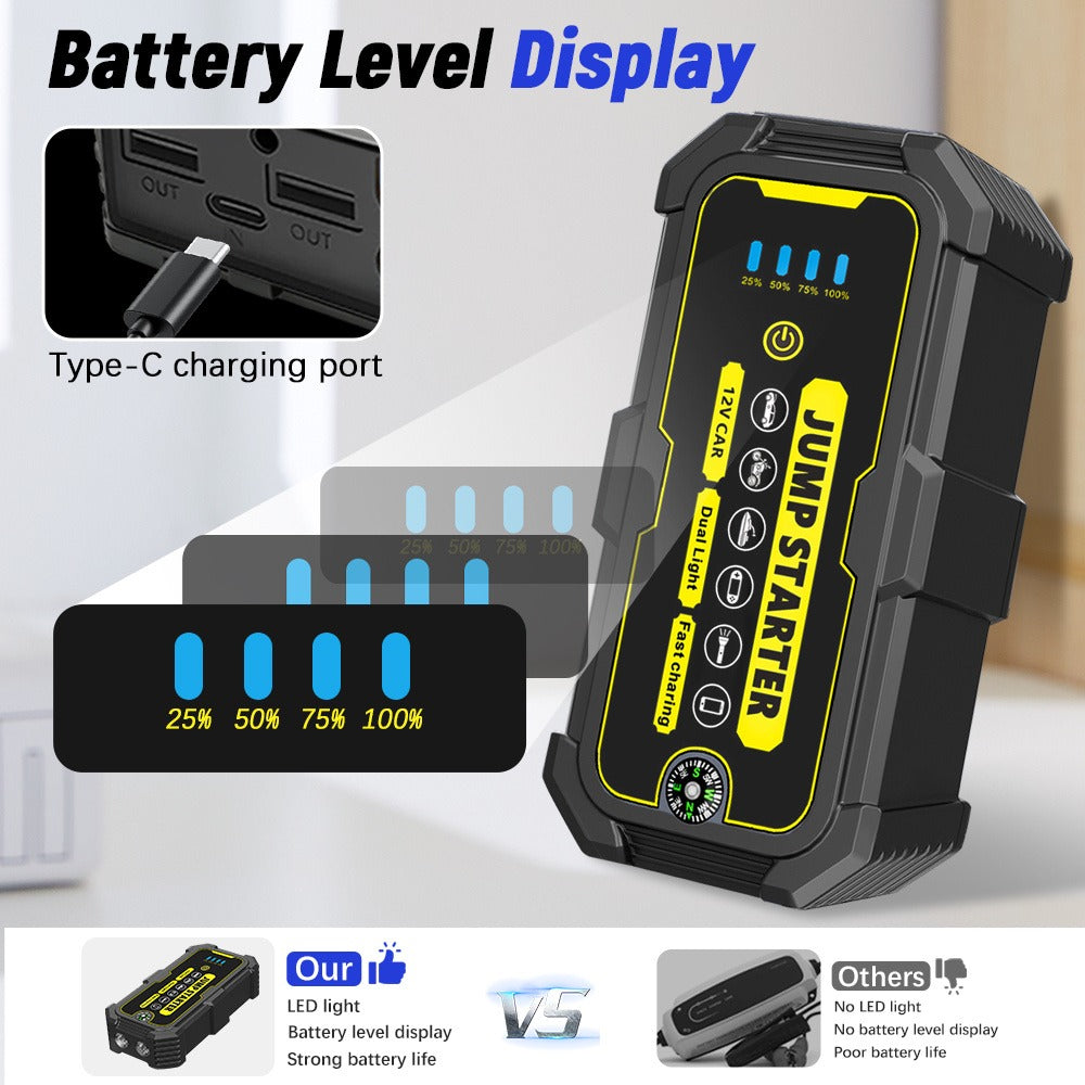 Portable Jump Starter 1500A Peak 12V, Car Battery Booster for 6.0L Petrol & 4.0L Diesel Engines with LCD Display, USB-C Quick Charge & 3-Mode LED Flashlight – Lithium Jump Pack for UK Drivers