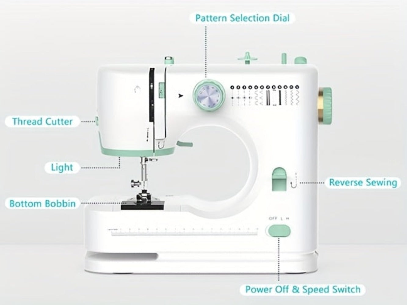 Mini Sewing Machine for Beginners 42-Piece Kit | Portable with Extension Table, 12 Stitch Patterns, Dual Speed, Foot Pedal & Light | Kids & Adults Sewing Machine