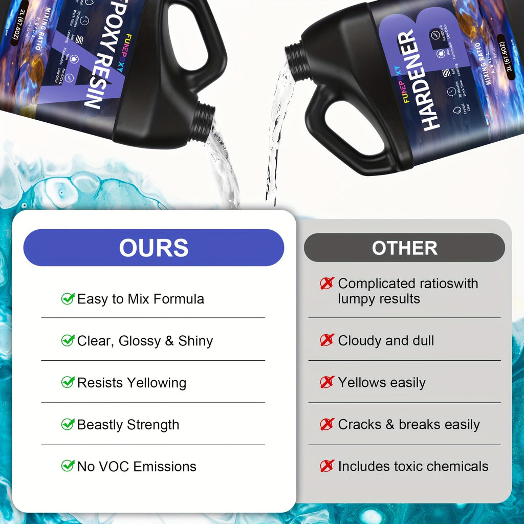 Epoxy Resin Kit with 500ml, Wood, Professional 1:1 Crystal Clear Self-Levelling - product gallery image 8