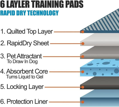 50 / 100 Pack Puppy Training Pads 56×56cm, Thick Super Absorbent Pet Urine Pads with Leakproof Backing, Disposable Dog Pee Pads for Puppies, Dogs & Small Pets, Fast Dry Surface, Odour Control Pads for House Training, Crates, Travel & Indoor Use