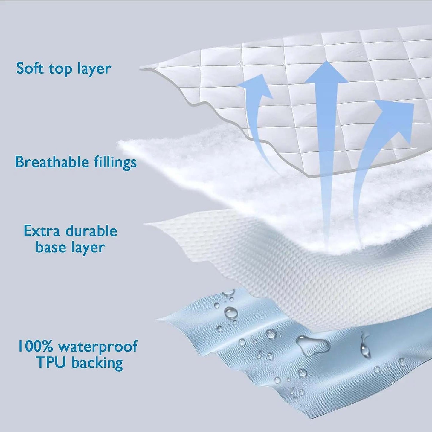 1pc Quilted Mattress Protector, Extra Deep Fitted Bed Sheet Cover, Anti-Allergy Soft Breathable Microfiber Noiseless All Season