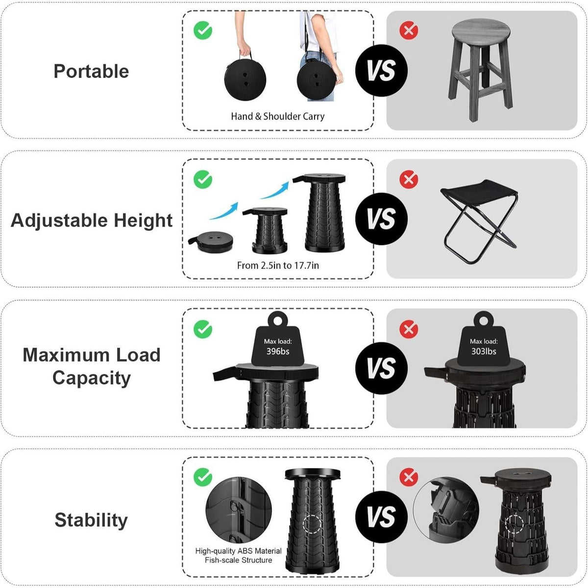 Folding Stool with Foldable, Adjustable Height, Non-Slip, 180KG - product gallery image 7