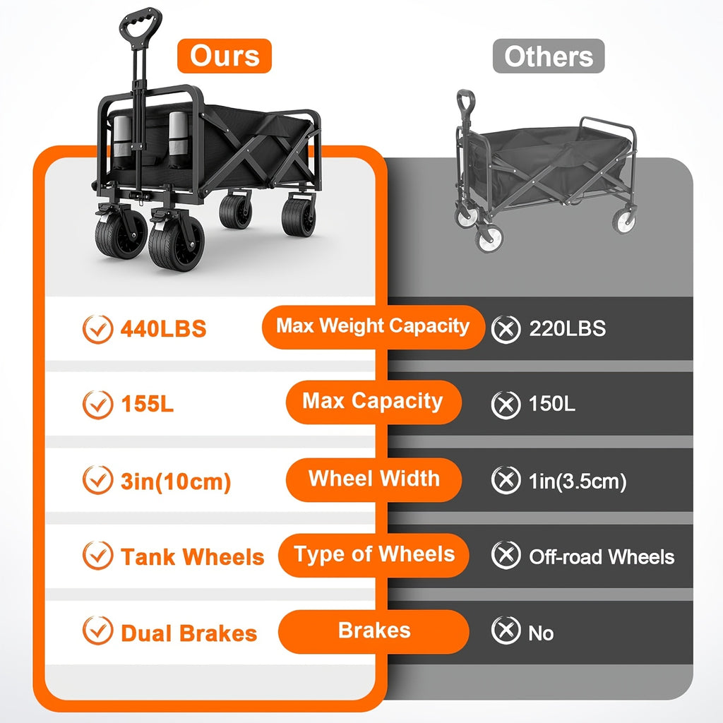 Kitchen Storage Trolley with Foldable, Wheels, 200KG - product gallery image 2
