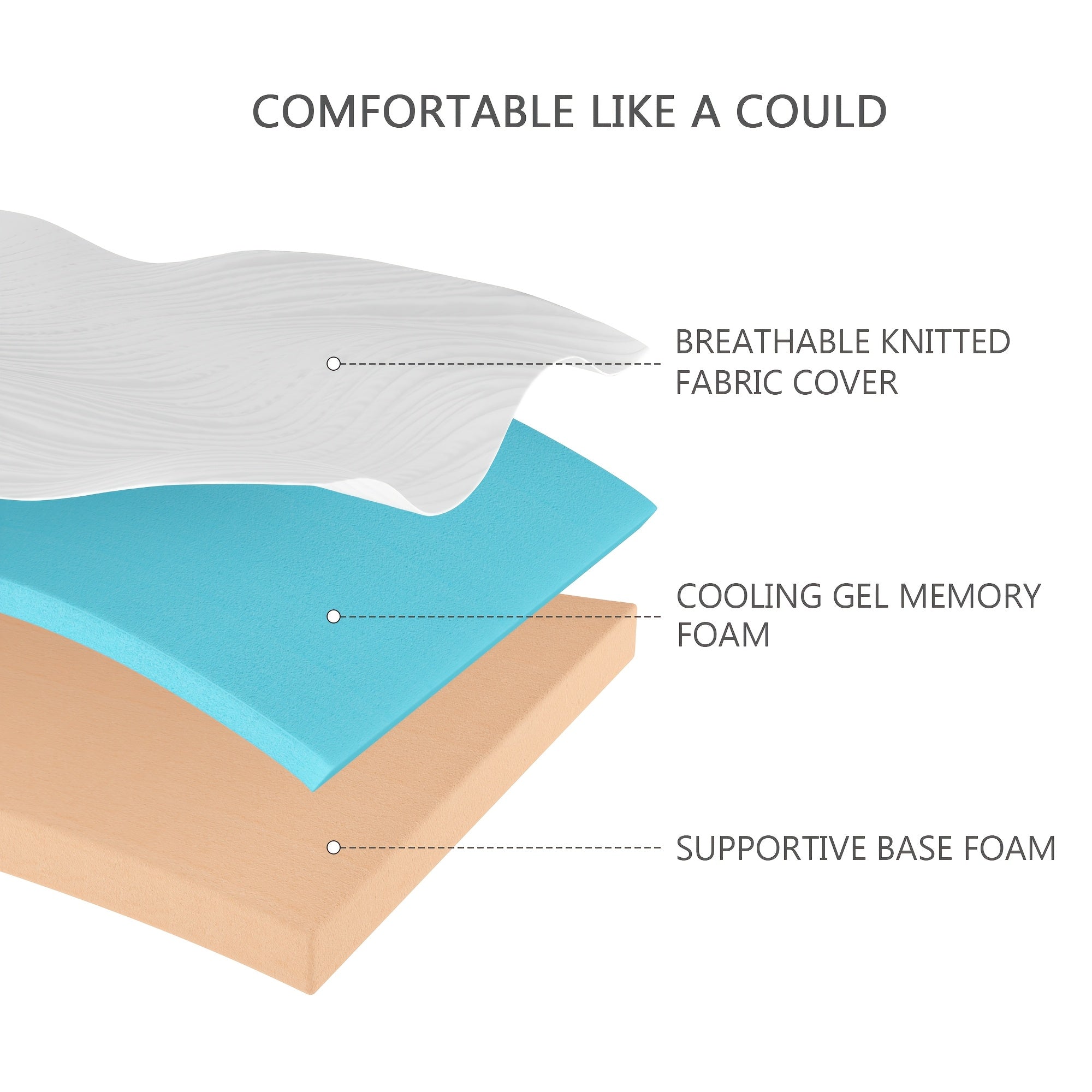 Mattress Topper with Machine-Washable, 7cm, Memory Foam - product gallery image 8