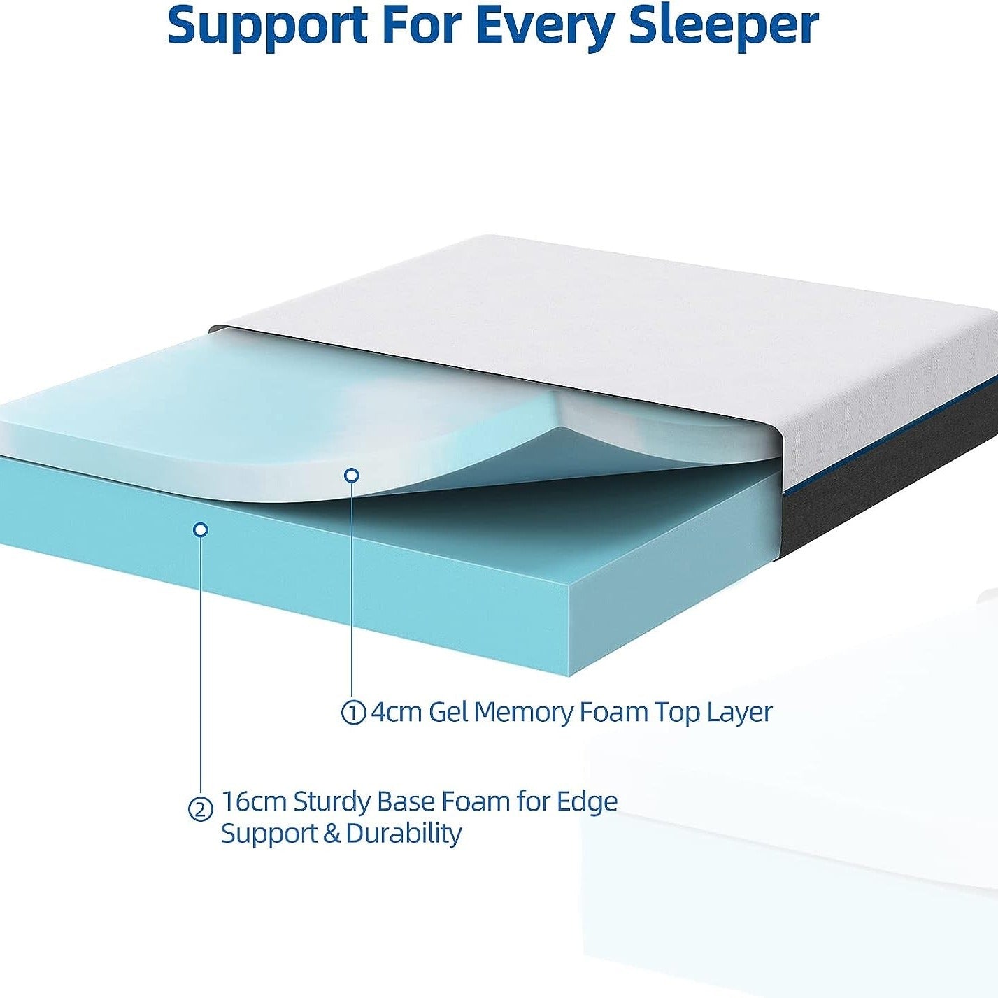Mattress with 20cm, 4cm, Memory Foam, Gel Memory Foam Inch Gel Top - product gallery image 3