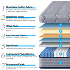 Mattress with 23cm, Memory Foam, Pocket Spring 7-Layer Medium Firm Memory - product gallery image 5