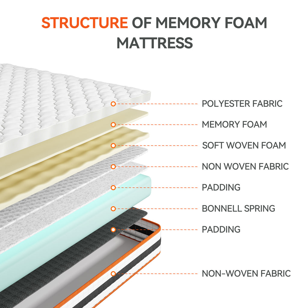 Mattress with Memory Foam, Memory Foam Pocket Spring Hybrid OEKO-TEX - product gallery image 2