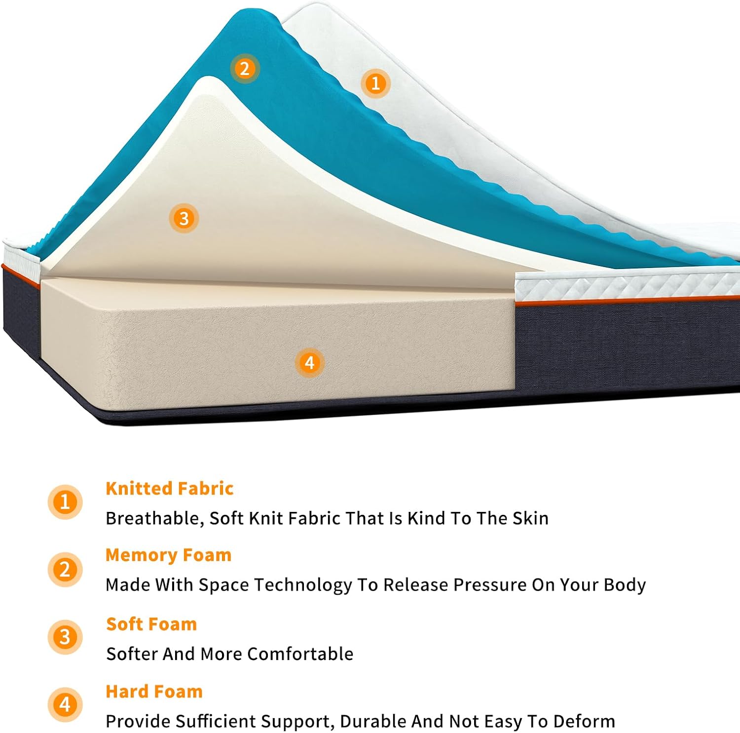 Mattresse with Machine-Washable, Memory Foam, 120x190x16.5cm - product gallery image 11