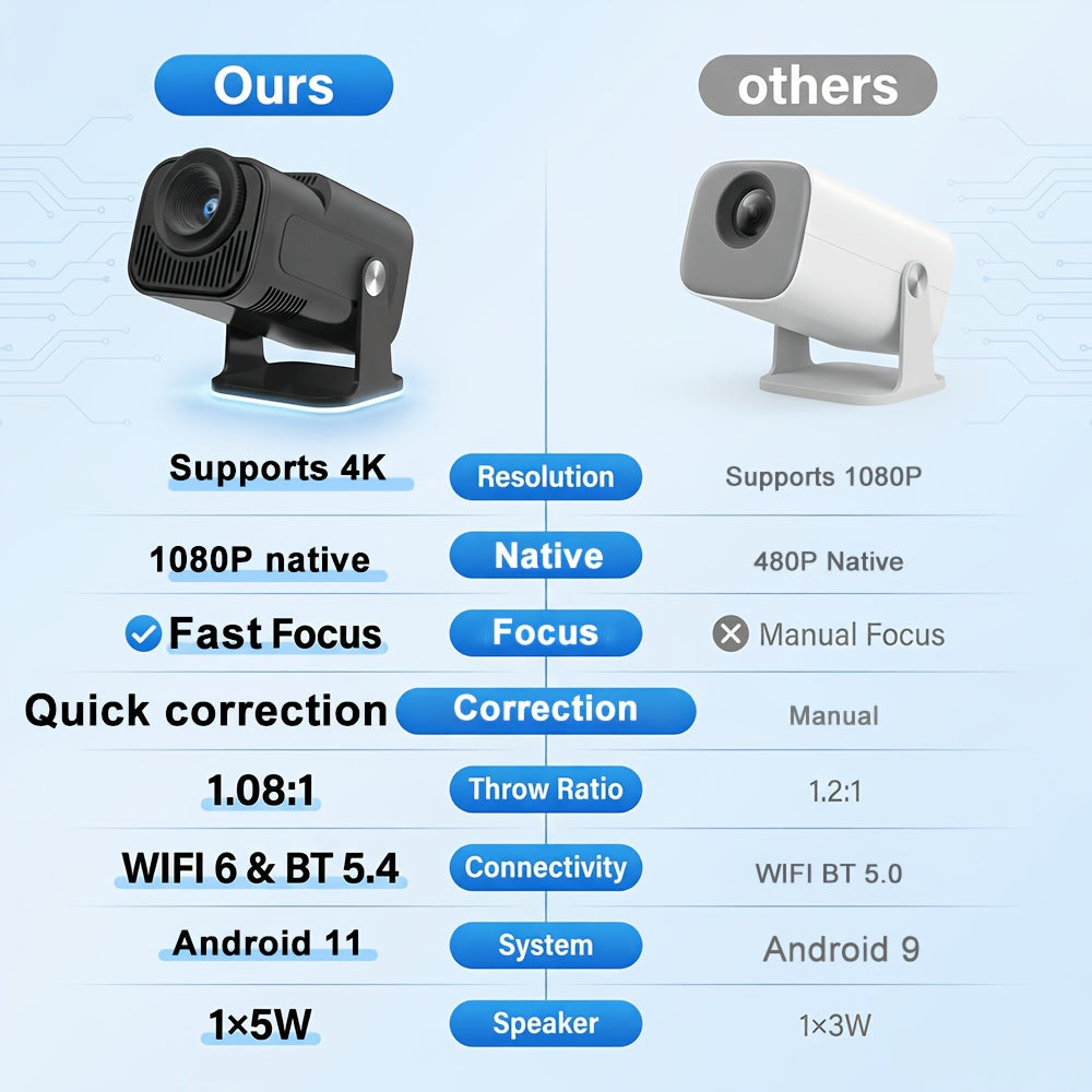 Mini Smart Portable Projector Supports 4K with Wireless - product gallery image 4