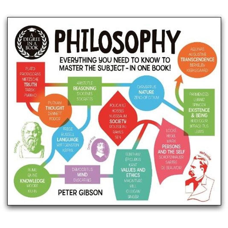 Philosophy Book for Beginners with Degree in Complete Illustrated Guide