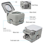Portable Camping Toilet with Double-Tank Fresh Waste Tanks - product gallery image 13