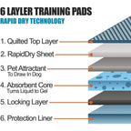 Puppy Training Pad with Leakproof, Non-Slip, Waterproof, Plastic - product gallery image 3
