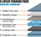 Puppy Training Pad with Leakproof, Non-Slip, Waterproof, Plastic - product gallery image 6