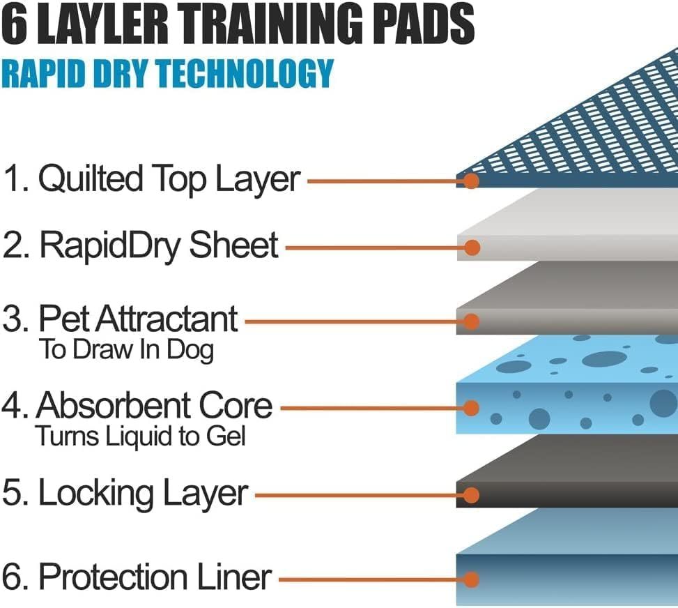 Puppy Training Pad with Leakproof, Non-Slip, Waterproof, Plastic - product gallery image 6